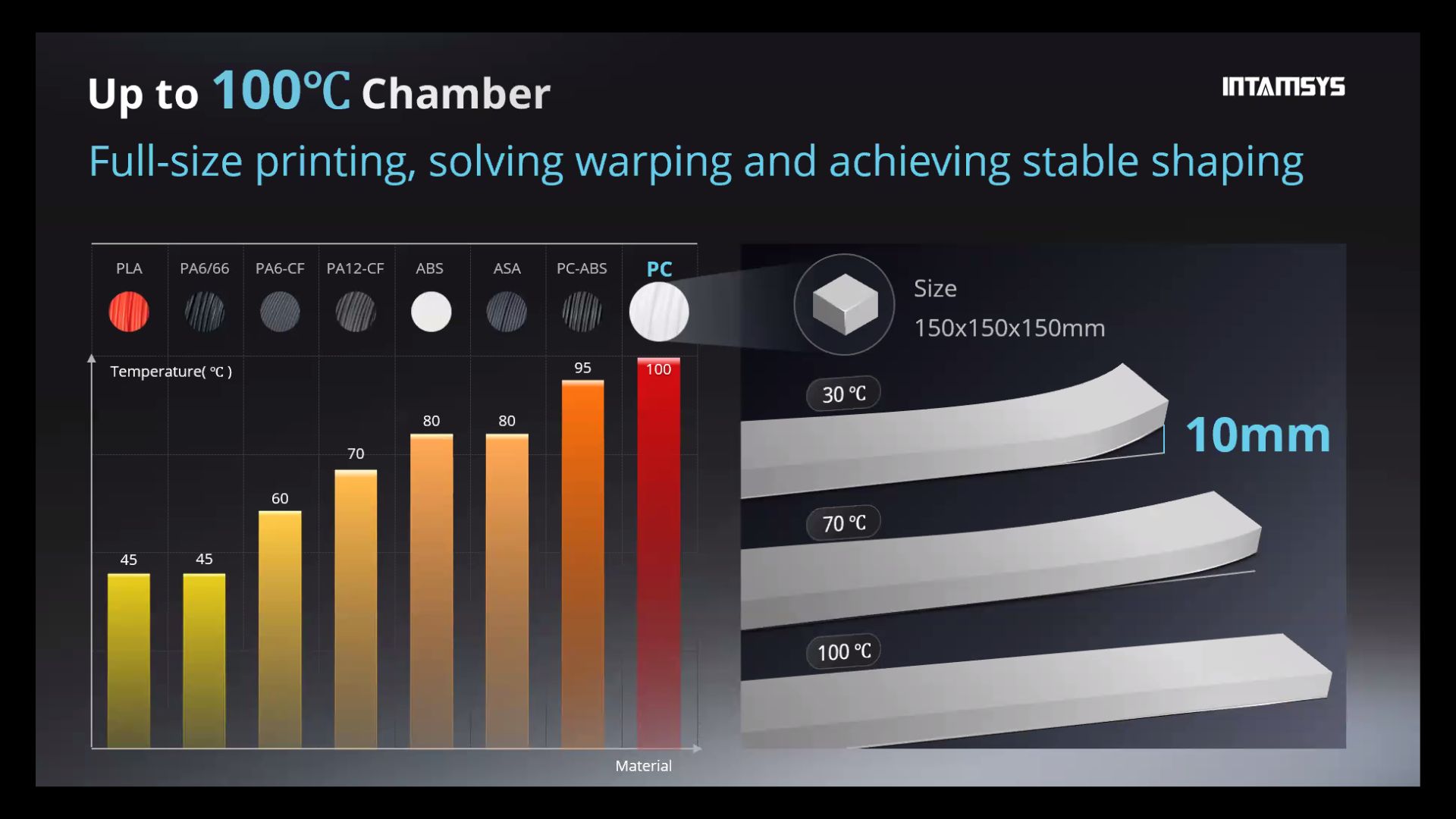 Grafik över material och vilken temp som krävs vid printing