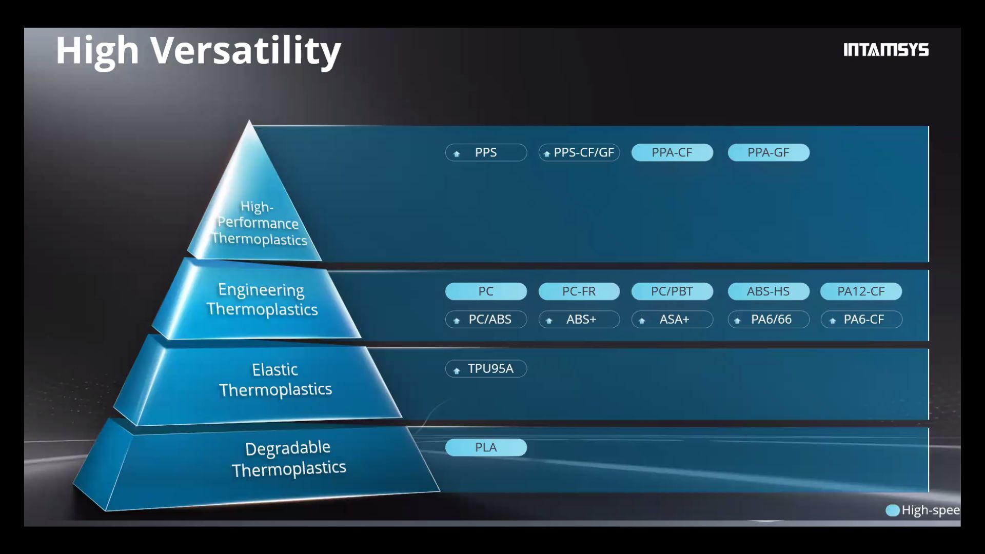 Grafik på Intamsys filament