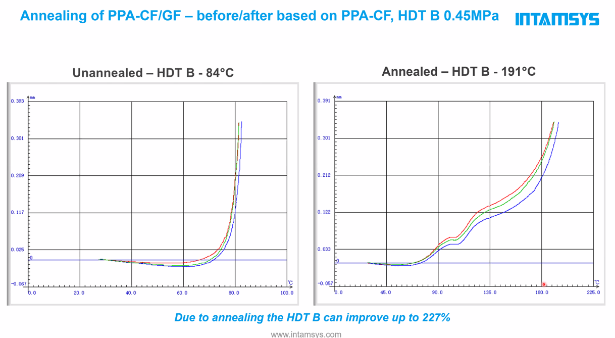 PPA-CF printed part