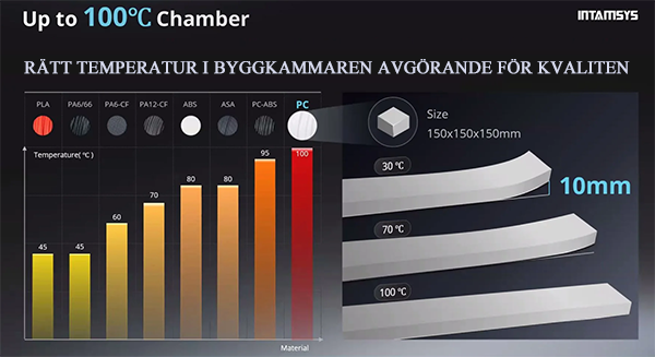 vikten av rätt temperatur